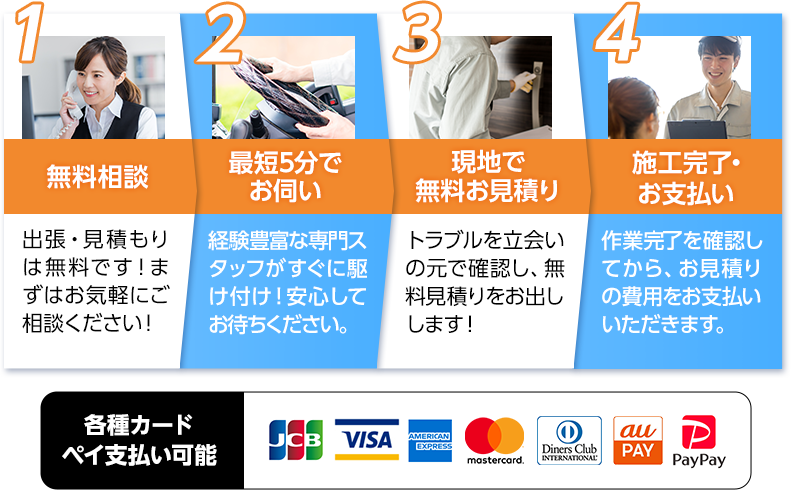 無料相談・最短5分でお伺い・現地で無料お見積り・施工・お支払い