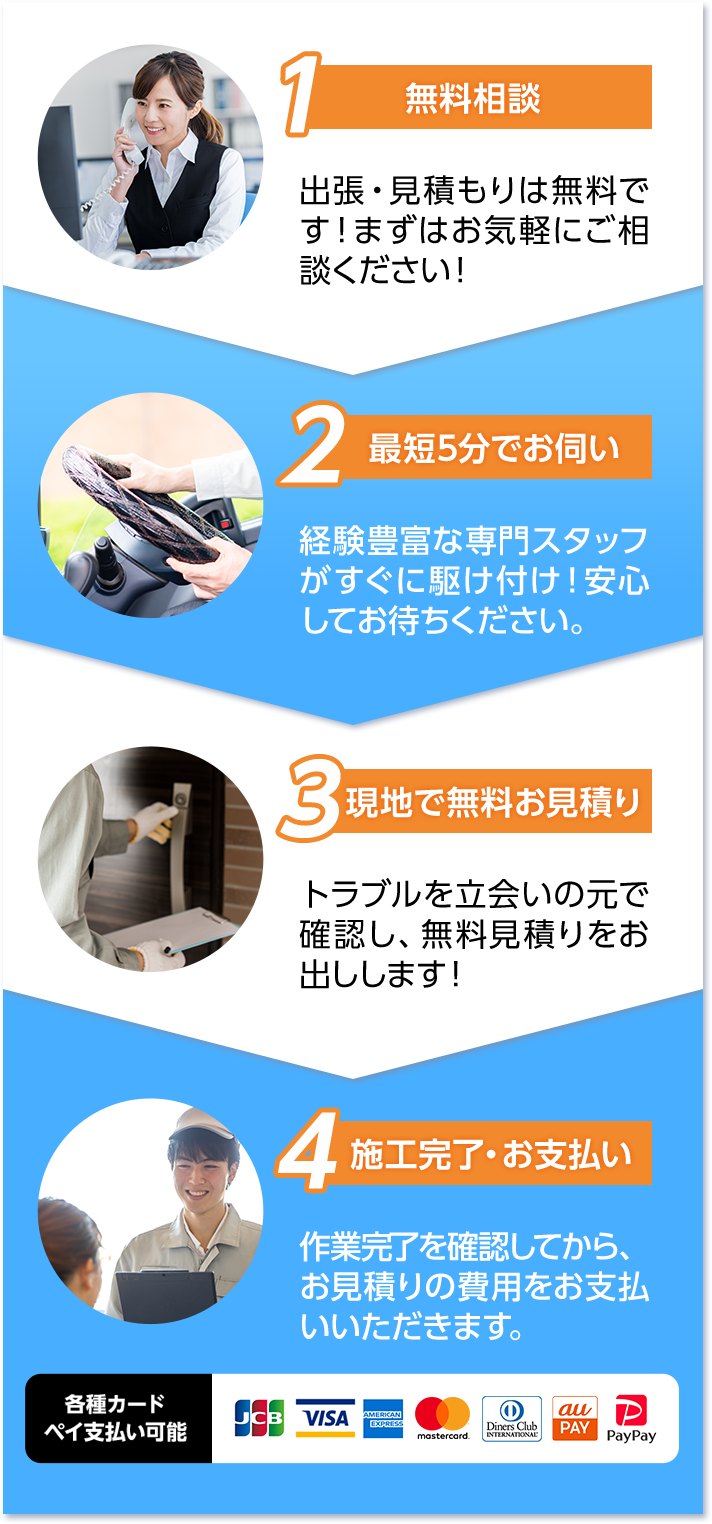 無料相談・最短5分でお伺い・現地で無料お見積り・施工・お支払い